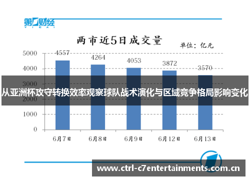 从亚洲杯攻守转换效率观察球队战术演化与区域竞争格局影响变化