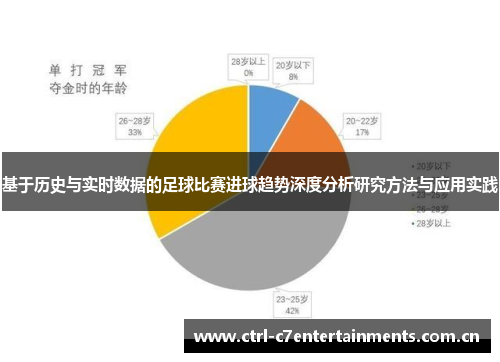 基于历史与实时数据的足球比赛进球趋势深度分析研究方法与应用实践